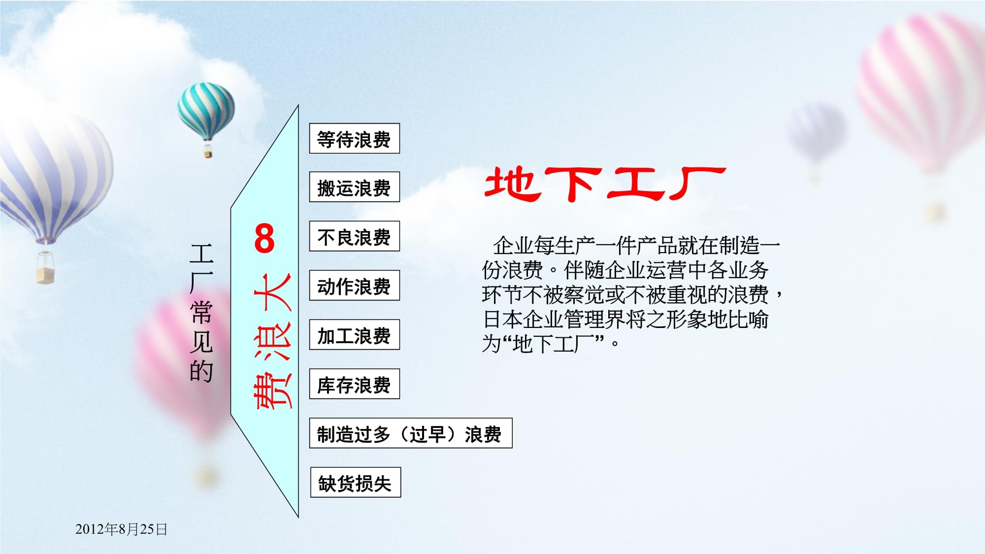 消除生产中的8大浪费  \n副标题 企业精益生产培训课件  \n——“效率提升从消除浪费开始”\n\n**目录页**\n1. 认识浪费 价值的对立体  \n2. 8大浪费详解（逐一分析）  \n3. 实战案例解析  \n4. 消除浪费的行动路线\n\n**第一部分 认识浪费**\n- 丰田生产方式的核心理念 只保留“附加价值的活动”，其他均为浪费。  \n- 什么是浪费？ 不增加产品价值的活动就是浪费。  \n- KPI 非生产时间占比、等待率、在制品库存天数。  \n\n**第二部分 8大浪费详解**\